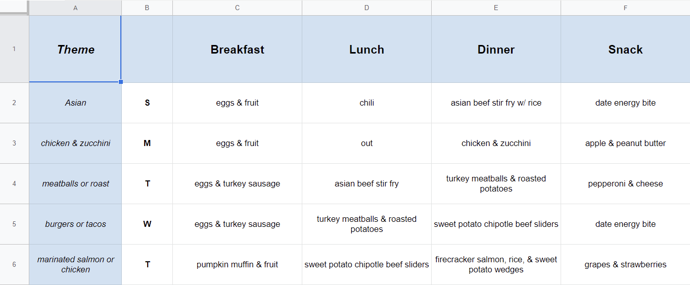 Meal Plan Spreadsheet Template Google Sheet Tastewin