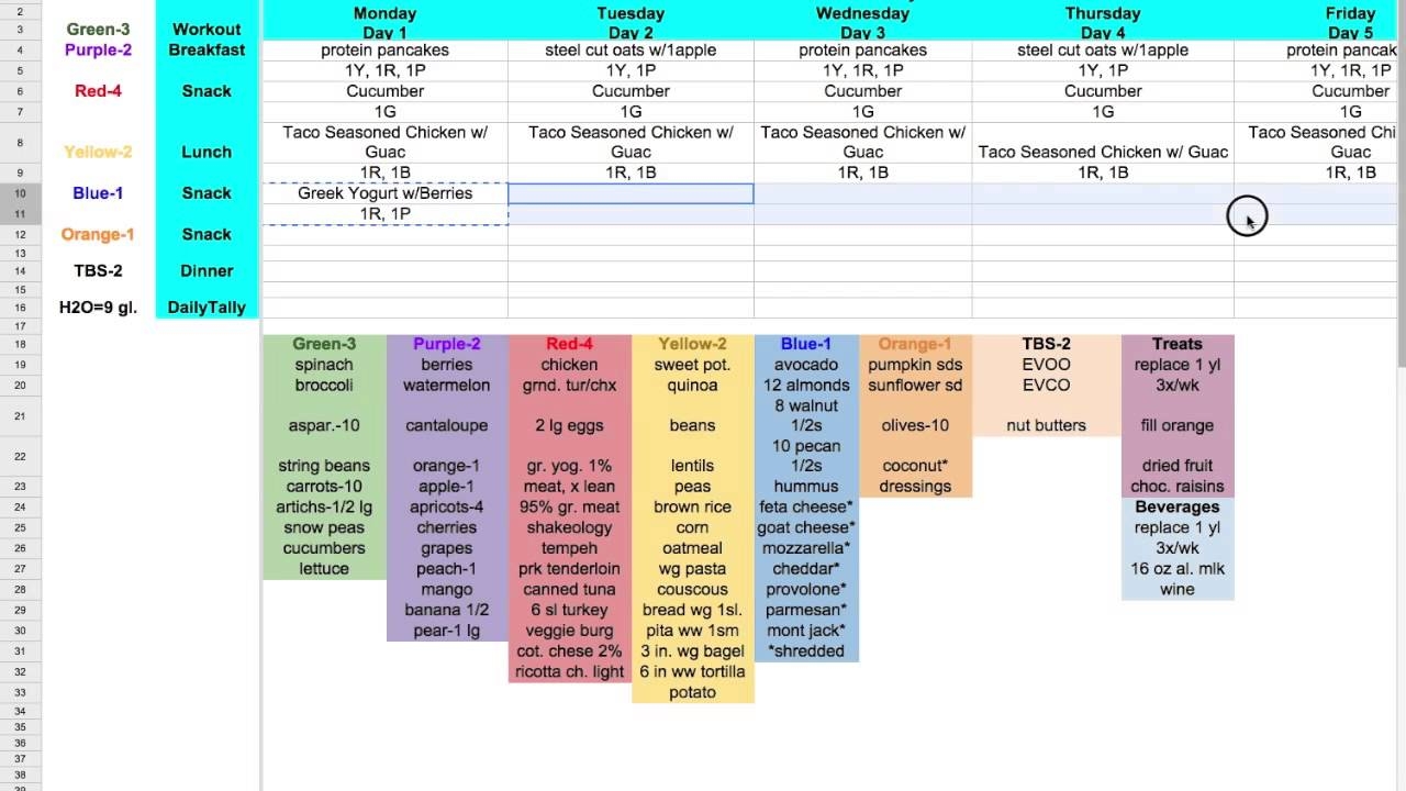 Meal Planning Google Sheets Template Resourceskoti