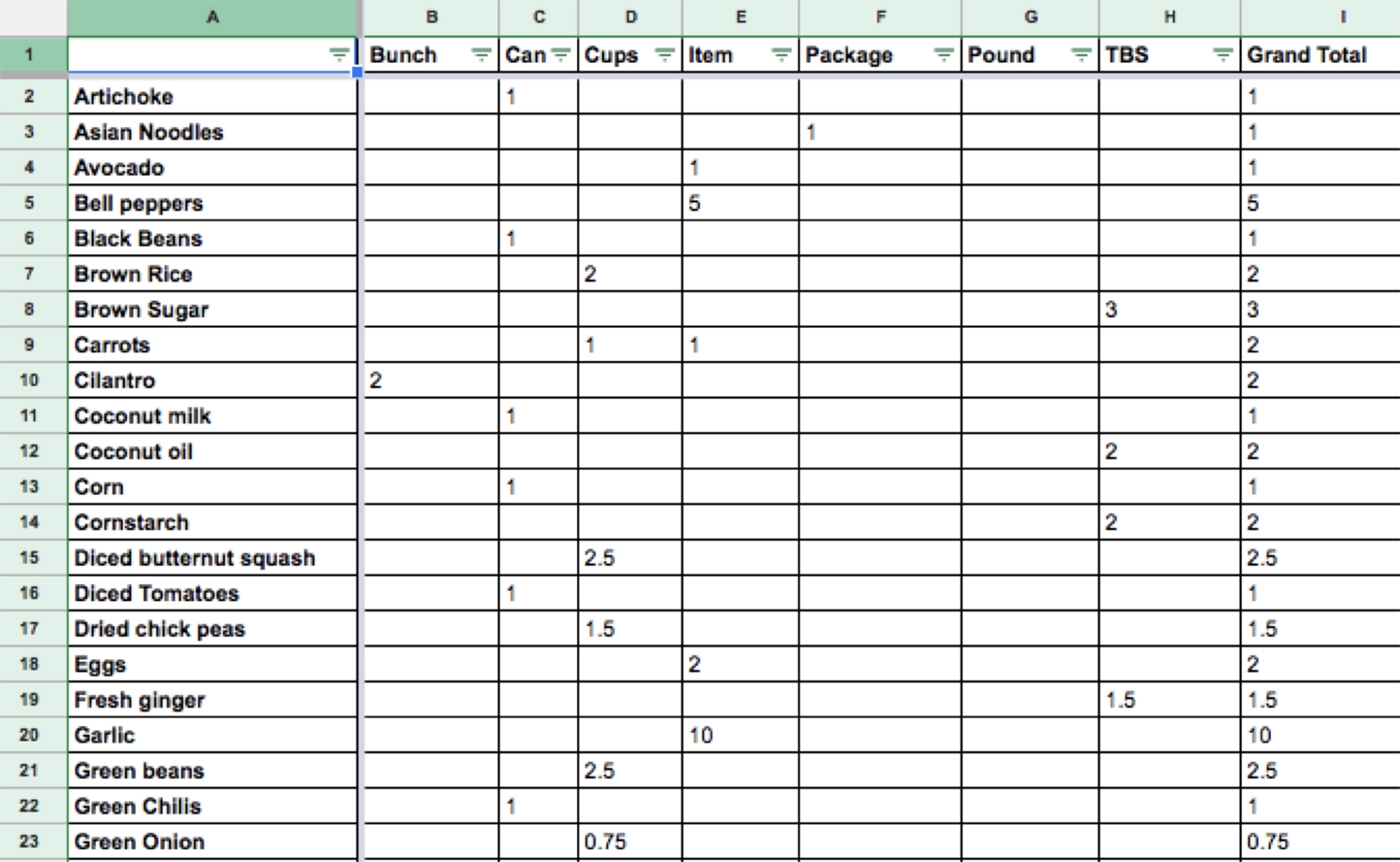 meal planning spreadsheet template