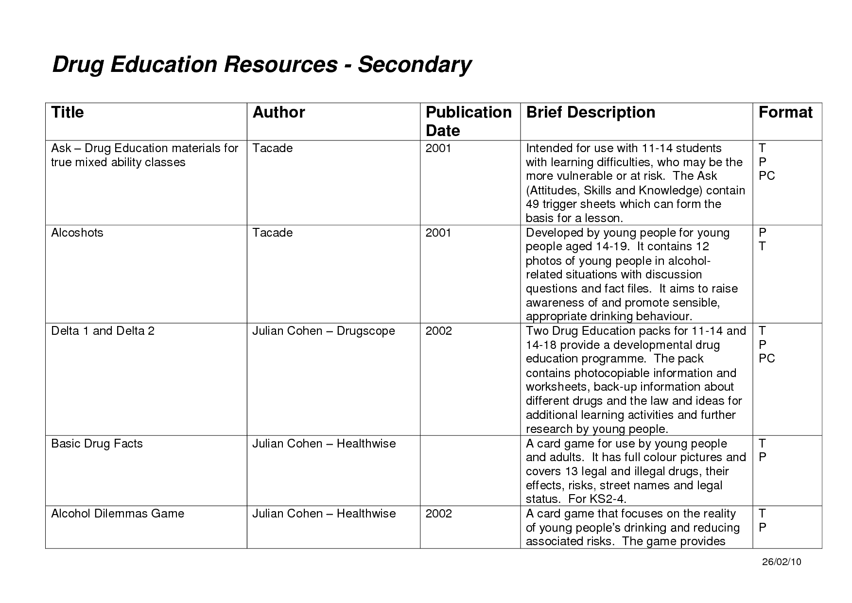 Medication Math Practice Worksheets