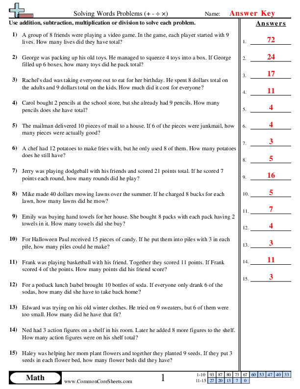 Multistep Worksheets Worksheets Library