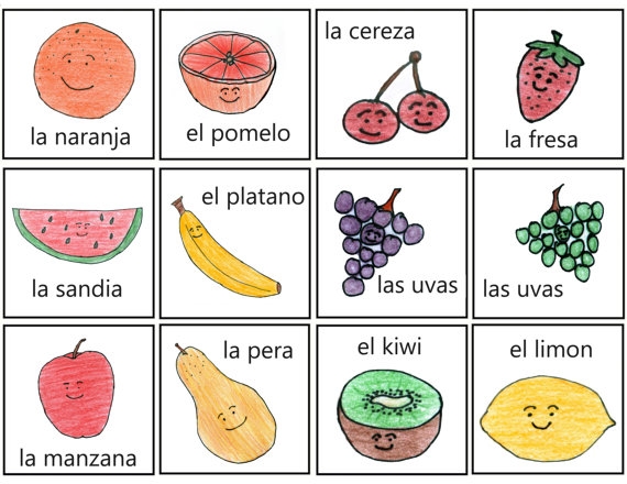 Names Of Fruits In Spanish Spanish To English Know how