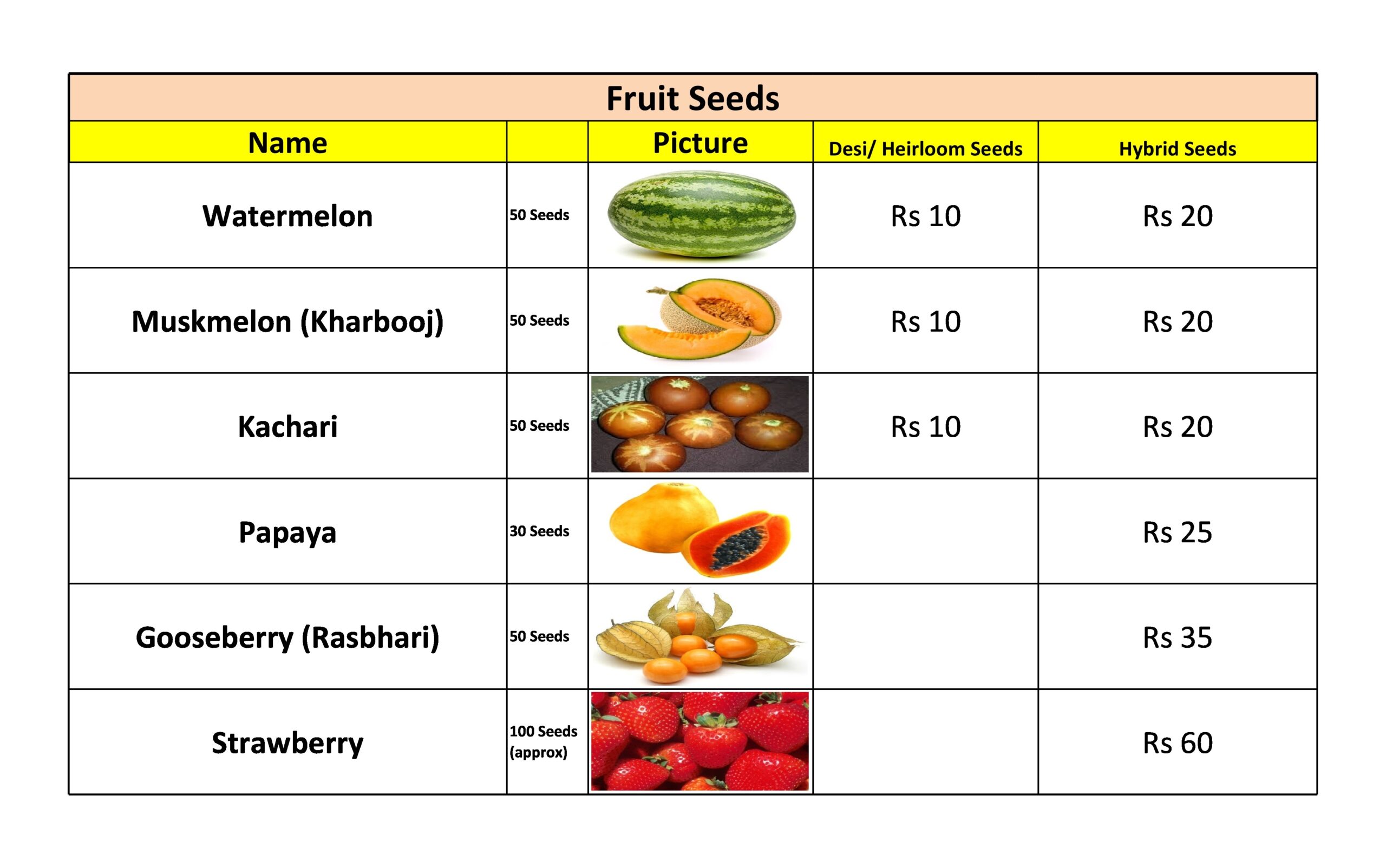 New Seeds detail Fruit Kitchen Home Gardener