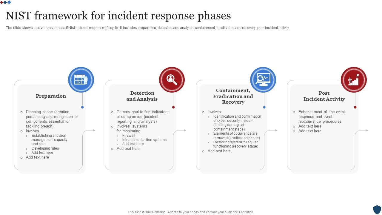 NIST Incident Response Plan Steps And Template 42 OFF