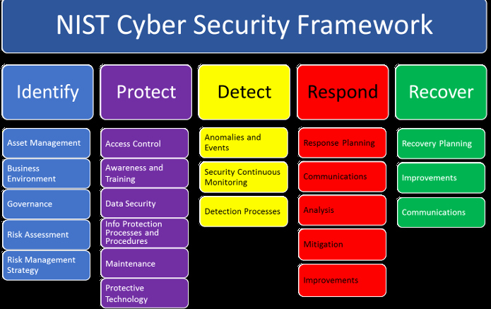 Nist Incident Response Plan Template Peterainsworth