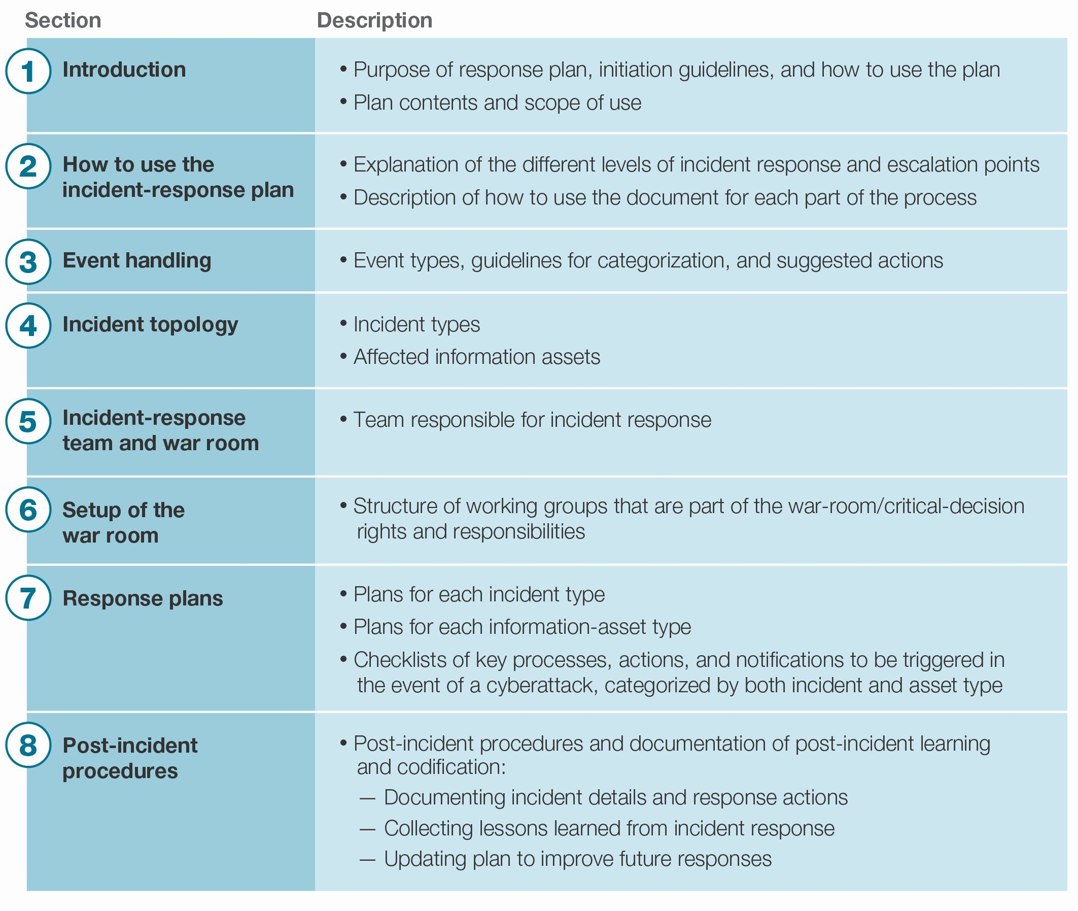 nist incident response plan template