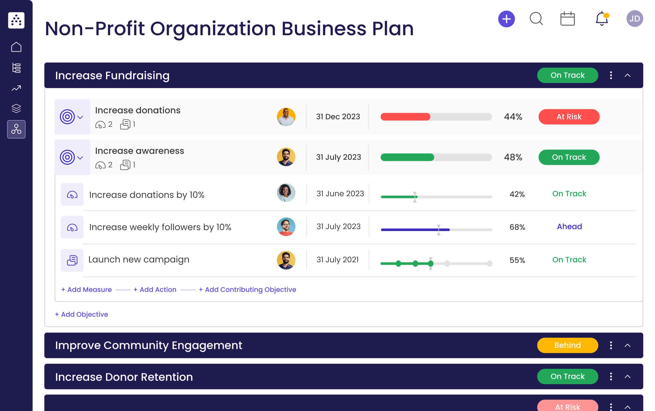 Non Profit Organization Business Plan Template