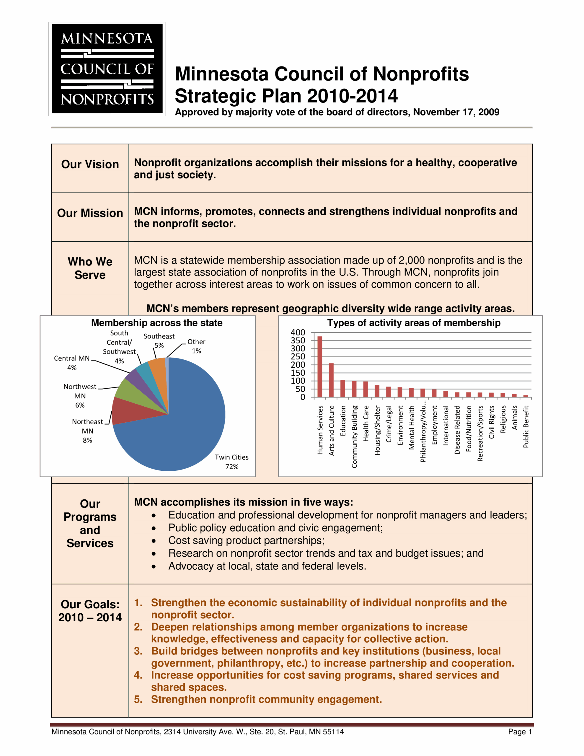 Non Profit Organization Strategic Plan Format Templates At 