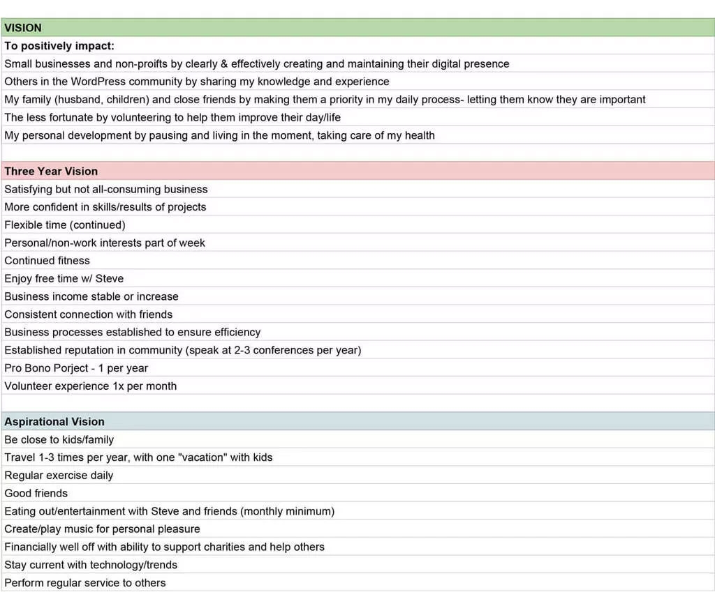12 week year plan template