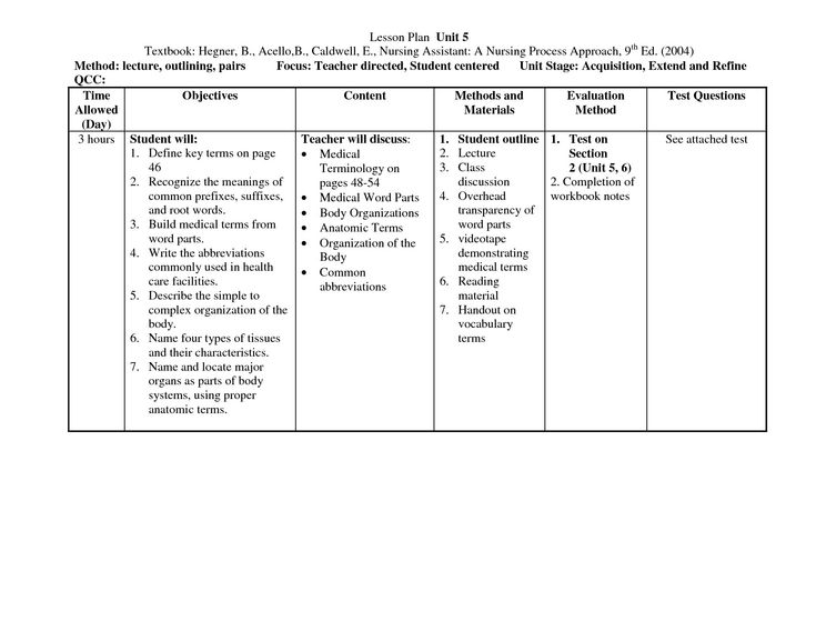 Nursing Education Plan Template Inspirational 18 Best Of Nursing 