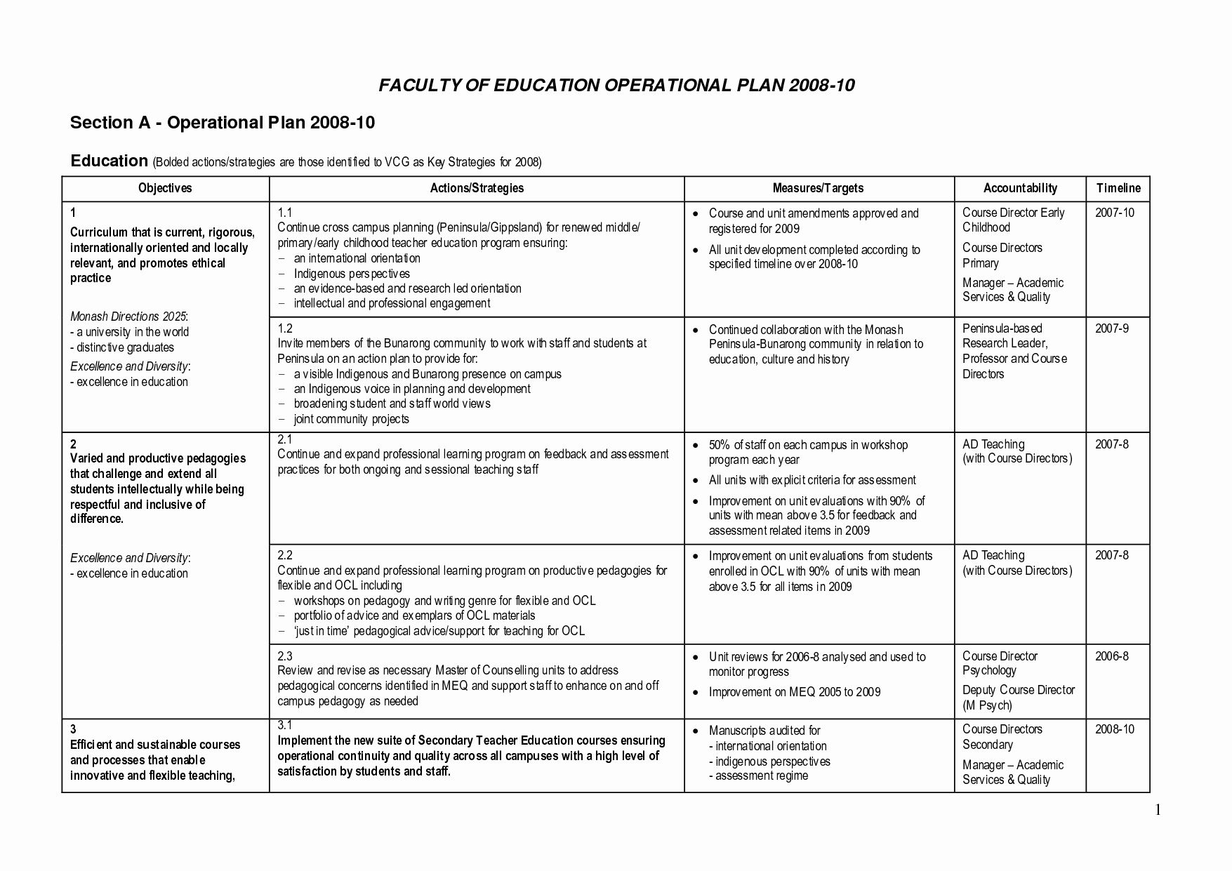 Operating Plan Template Content Calendar Template