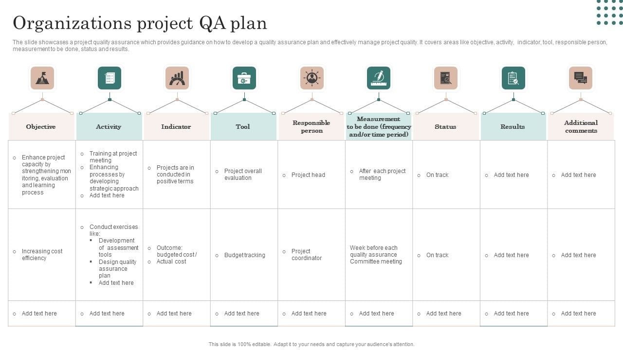 Organizations Project QA Plan Template PDF