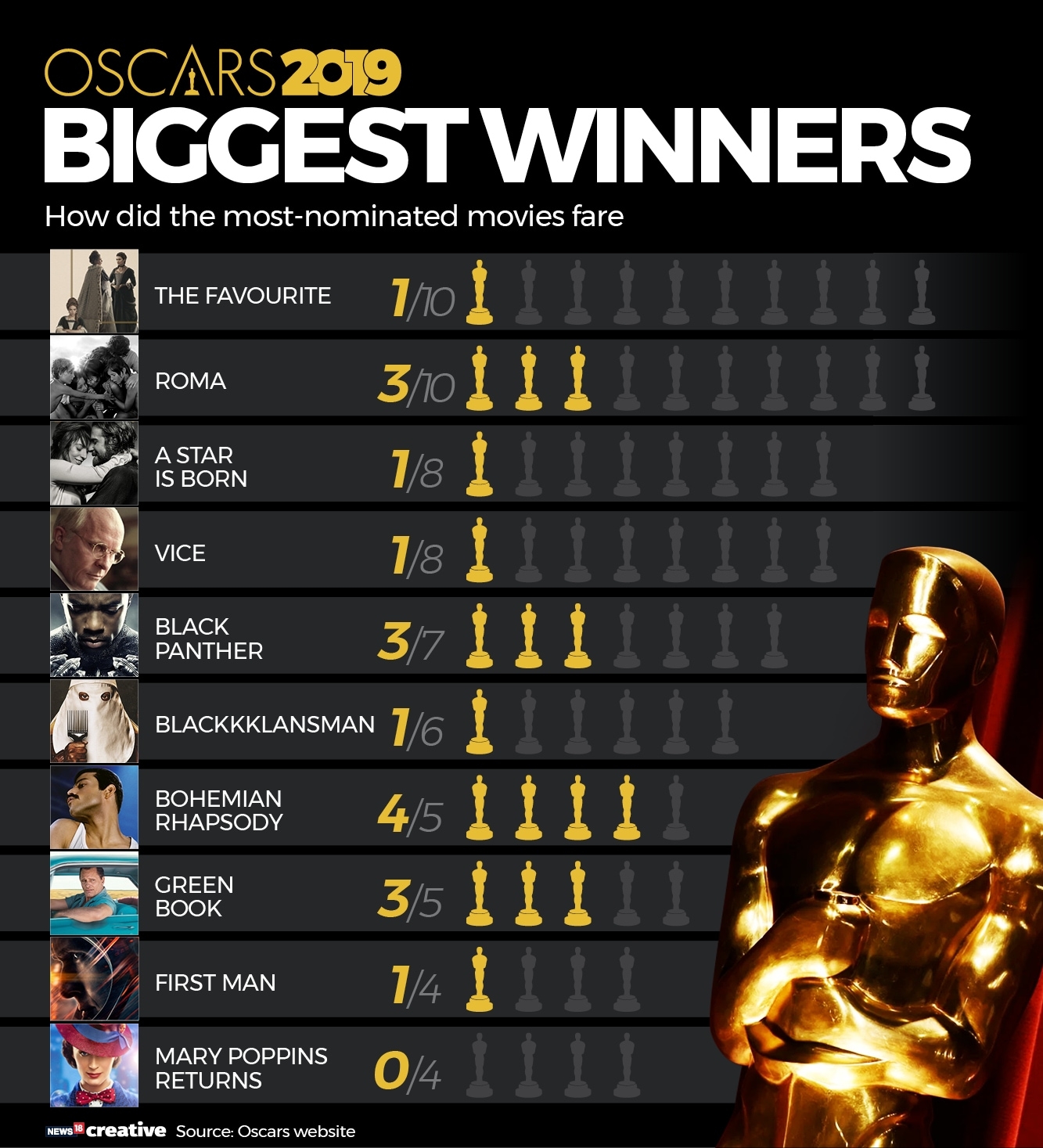 Oscar Winners 2024 Full List Printable Coloring Lita Sherri