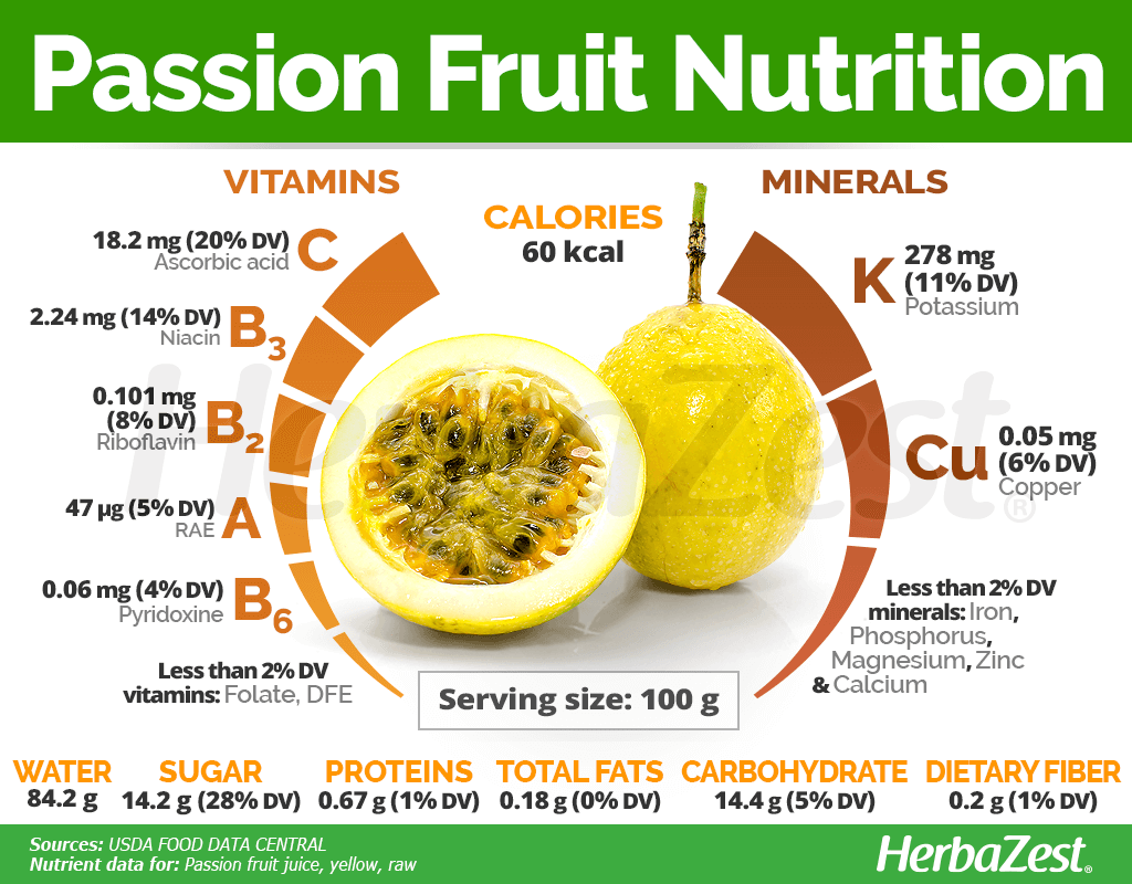 a picture of a passion fruit