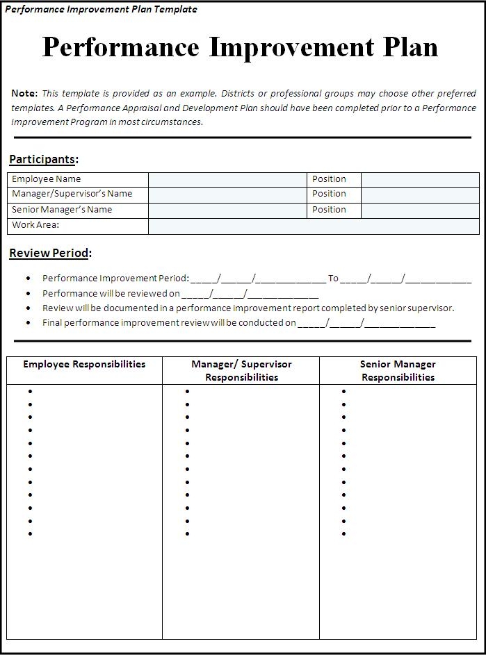 Performance Improvement Plan Template Plan Templates Free Word 