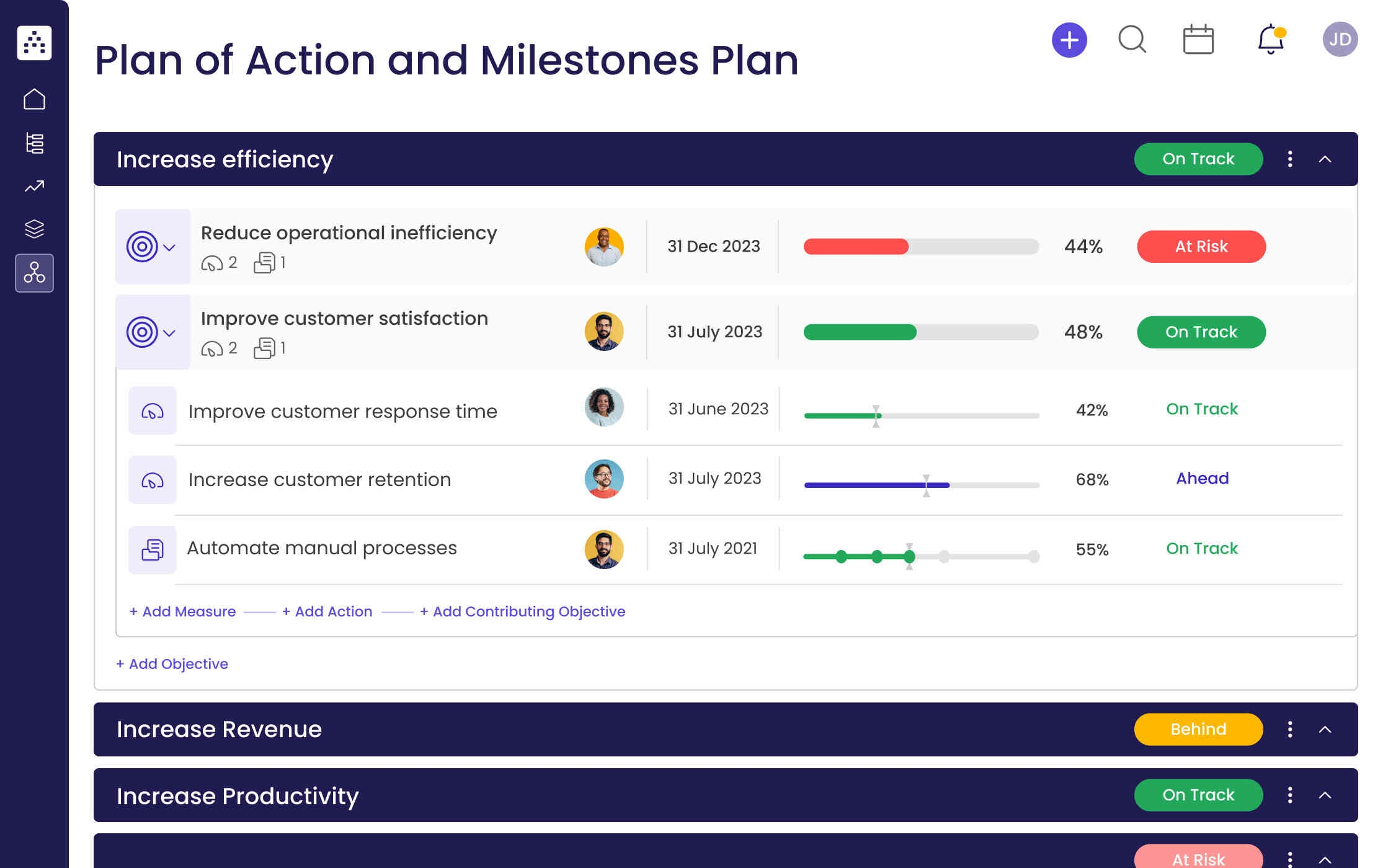 Plan Of Action And Milestones Template