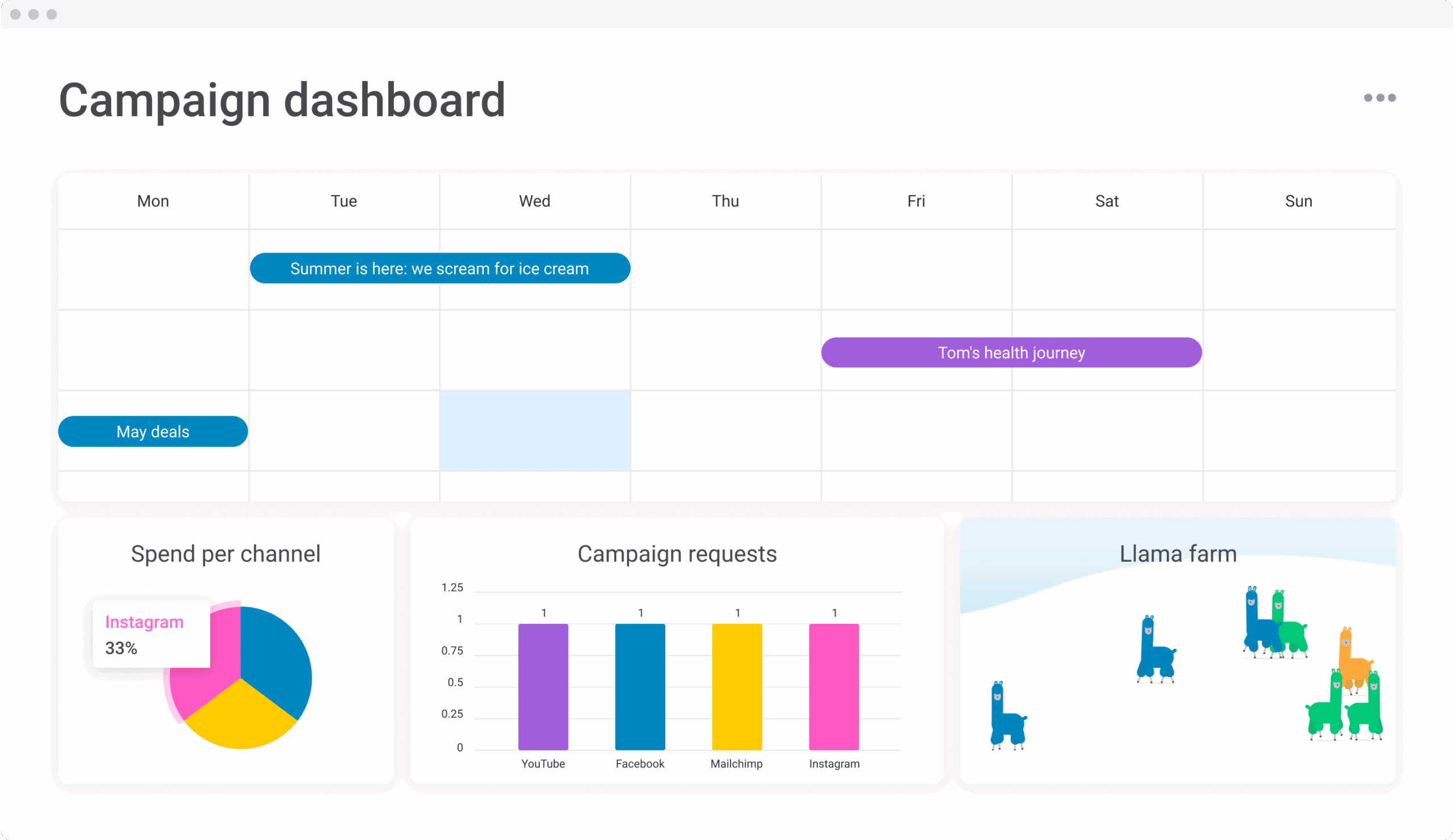 Powerful Campaign Planning Template Monday