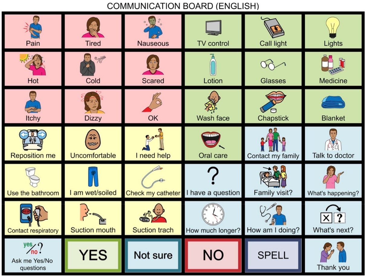 free printable communication board pictures