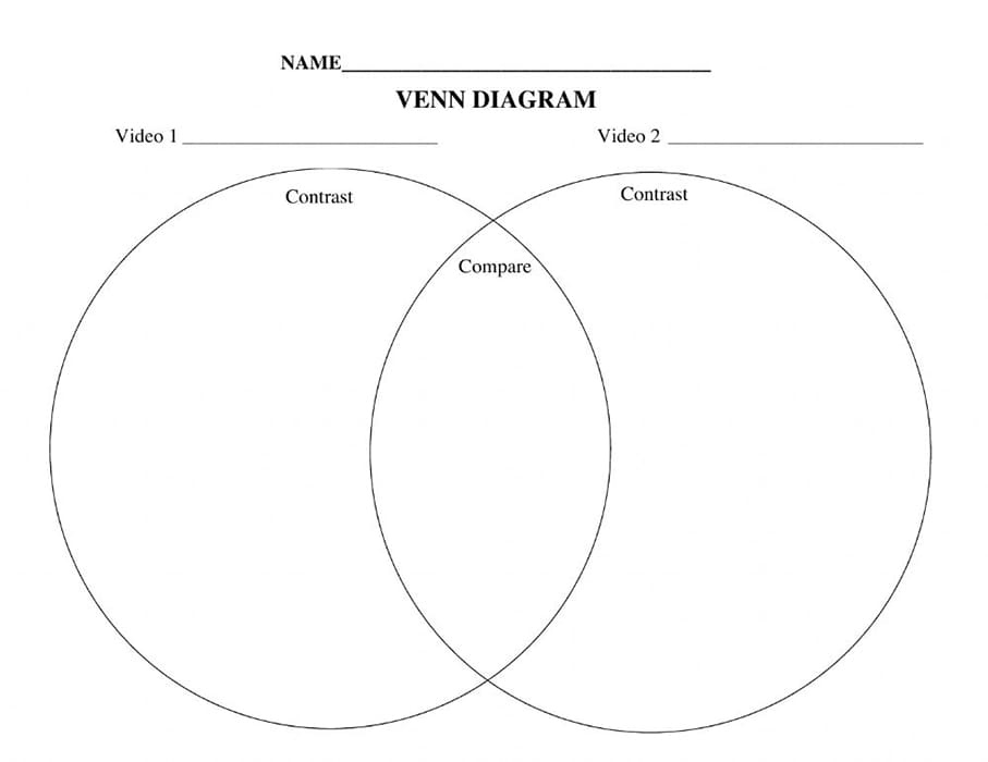 Printable Compare And Contrast Venn Diagram Free Download And Print 