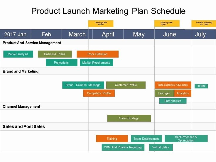 Product Launch Marketing Plan Template