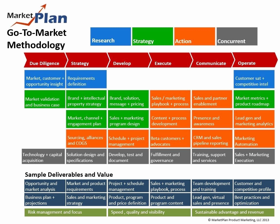 marketing launch plan template