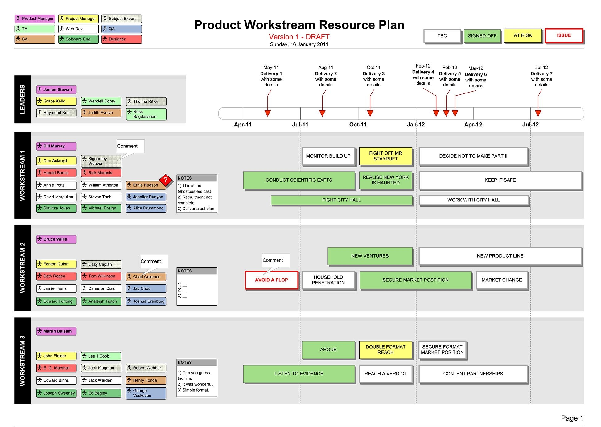 Project Management Resource Planning Template Vrogue co