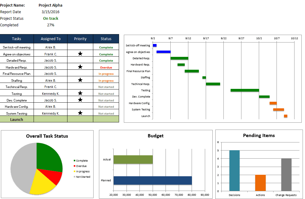 Project Plan Excel Free Template