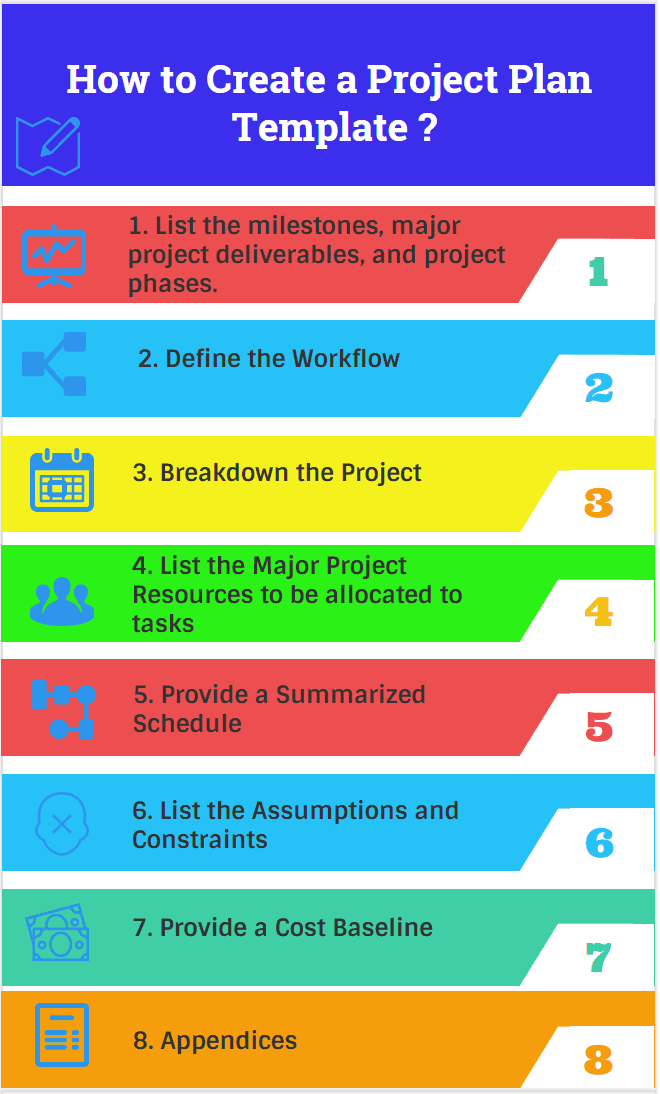 Project Plan Template Example And Creation Steps