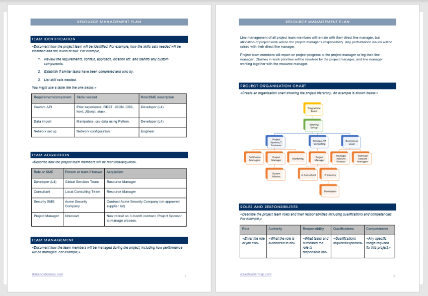 Project Resource Management Plan Template
