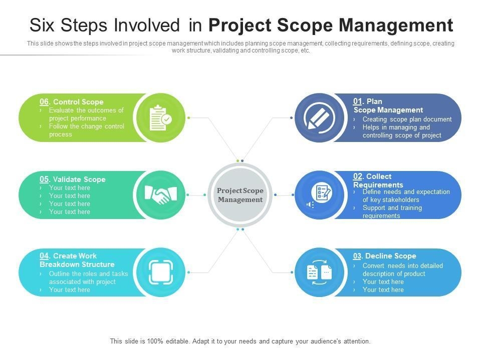 project scope management plan template