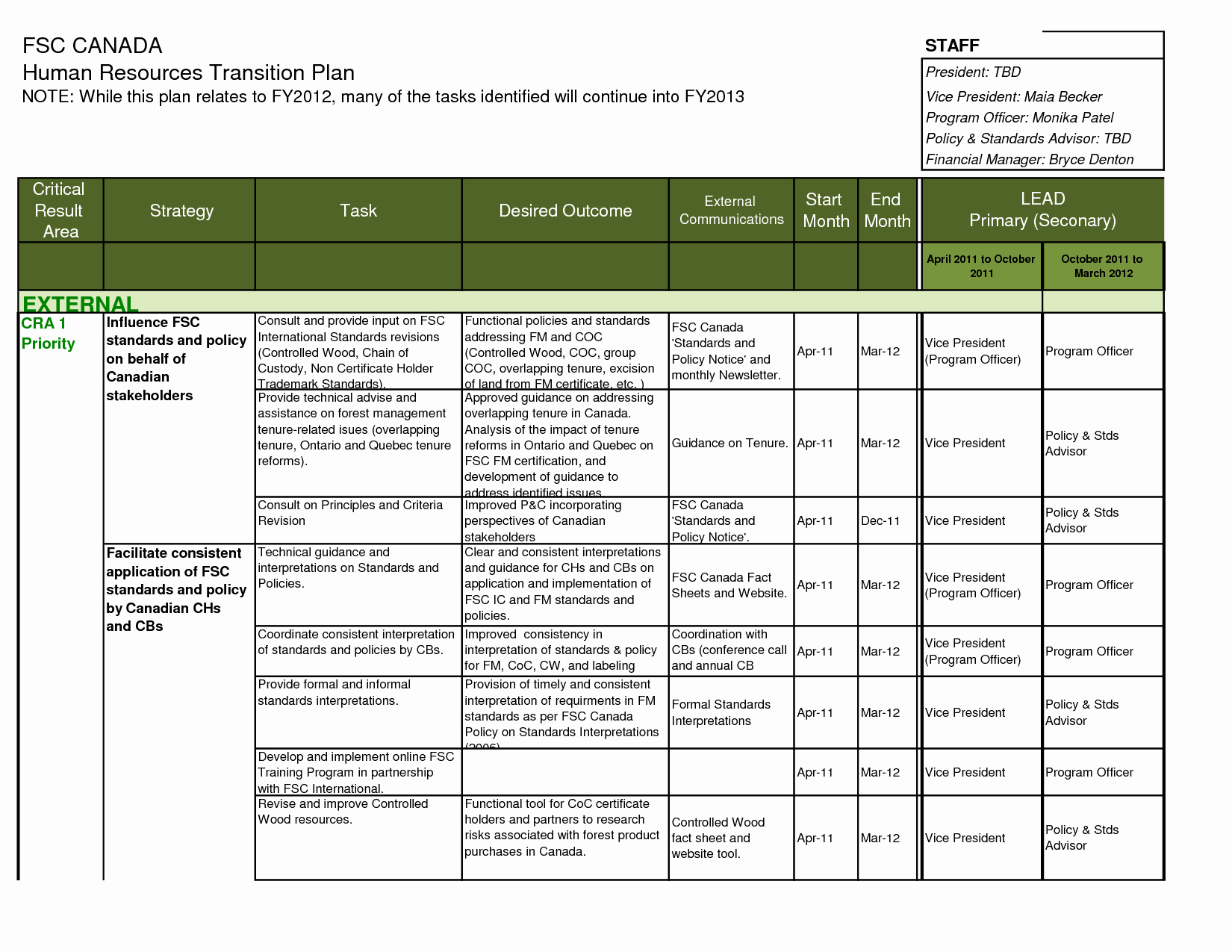 Project Transition Plan Template Shooters Journal