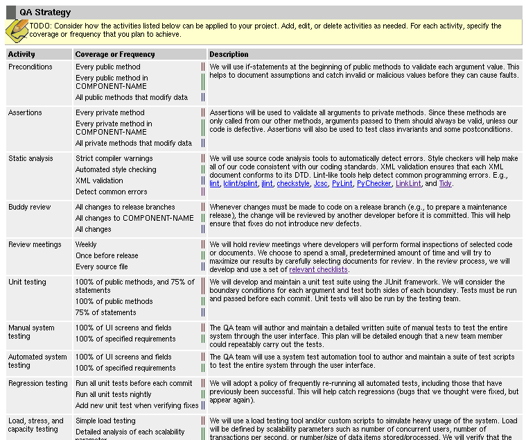 qa plan template