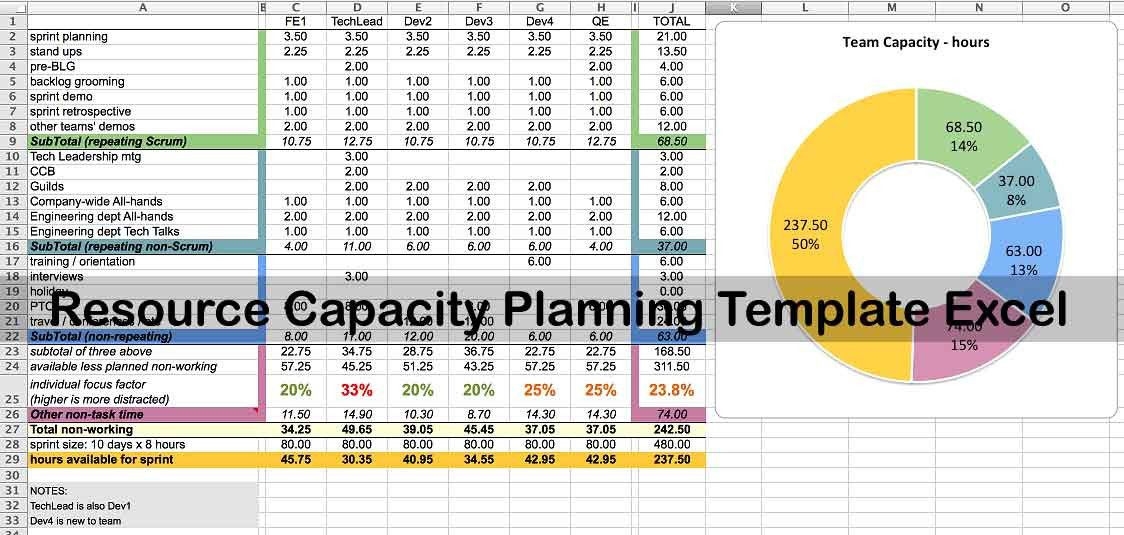 Resource Planning Excel Template Free Resource Planning Template Excel