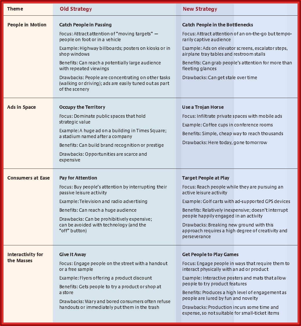 Sales Account Planning Template Template 1 Resume Examples yKVBbJr7VM