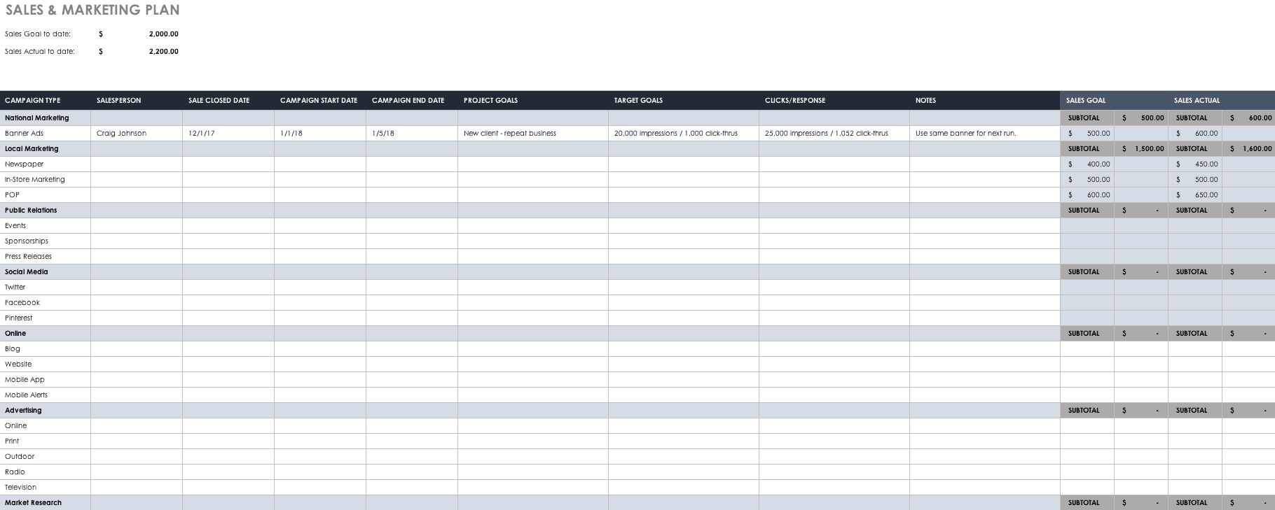 Sales And Marketing Plan Template Pdf SampleTemplatess SampleTemplatess
