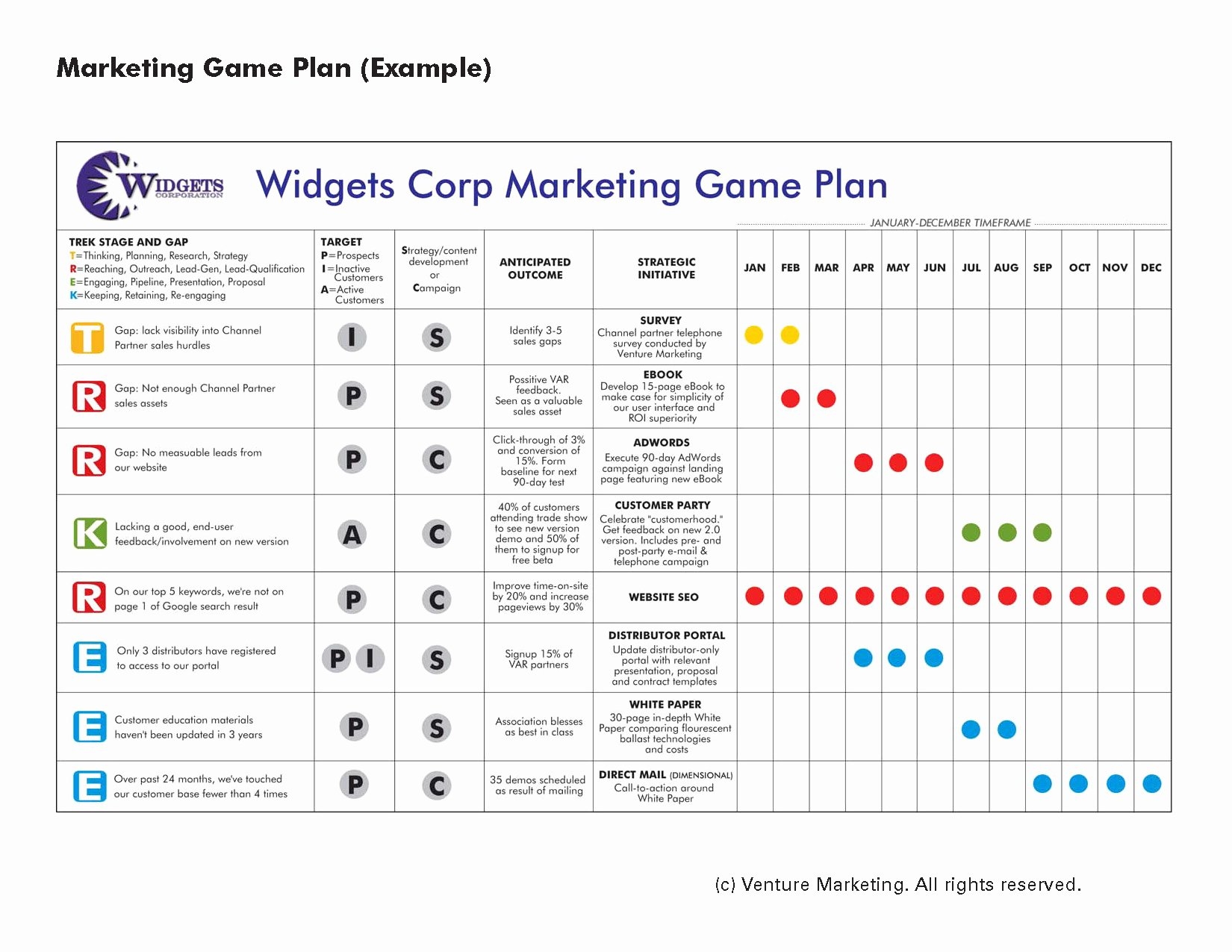 Sales Territory Plan Template Stcharleschill Template
