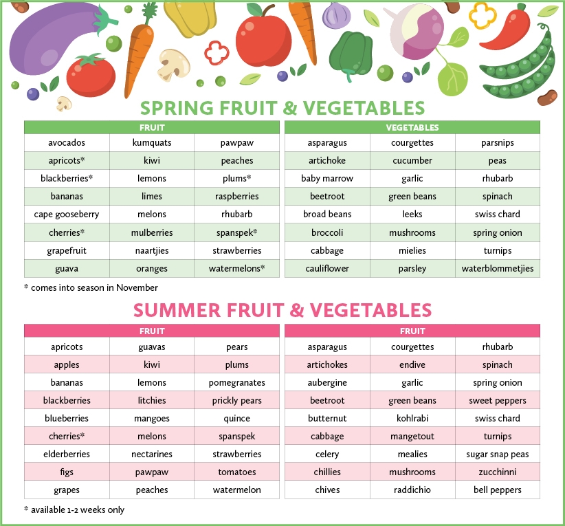 Seasonal Fruit Veggies Be FoodWise AMC Cookware