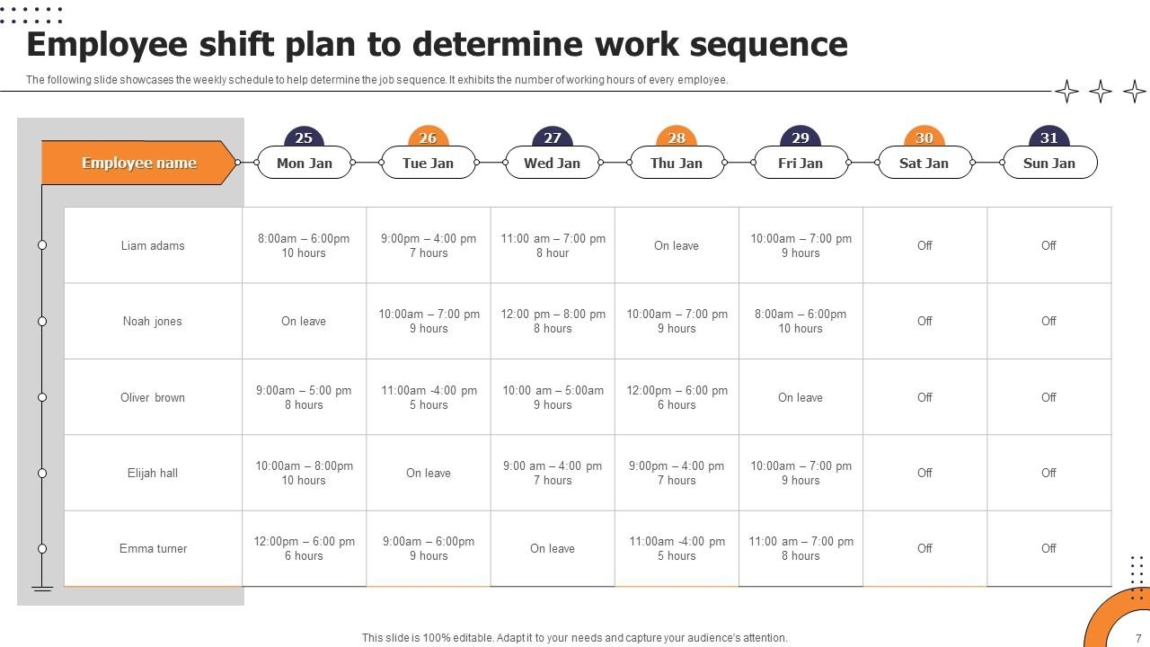 Shift Plan Powerpoint Ppt Template Bundles PPT Slide