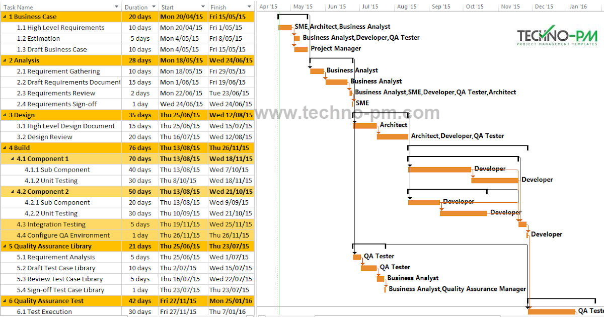 Software Project Plan Example Template Download Free Project 
