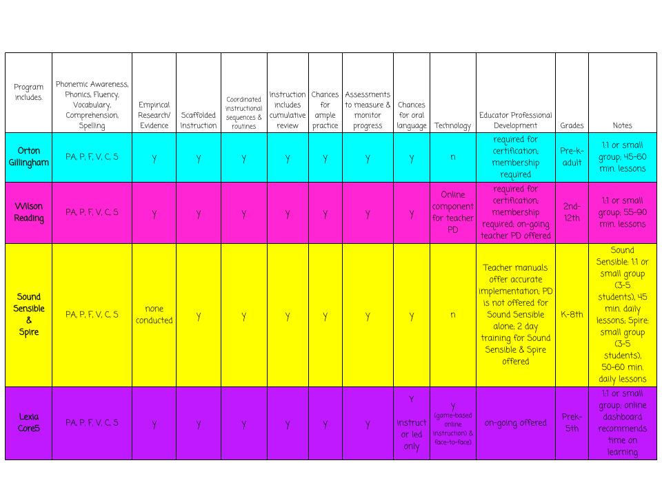 Spire Lesson Plan Template