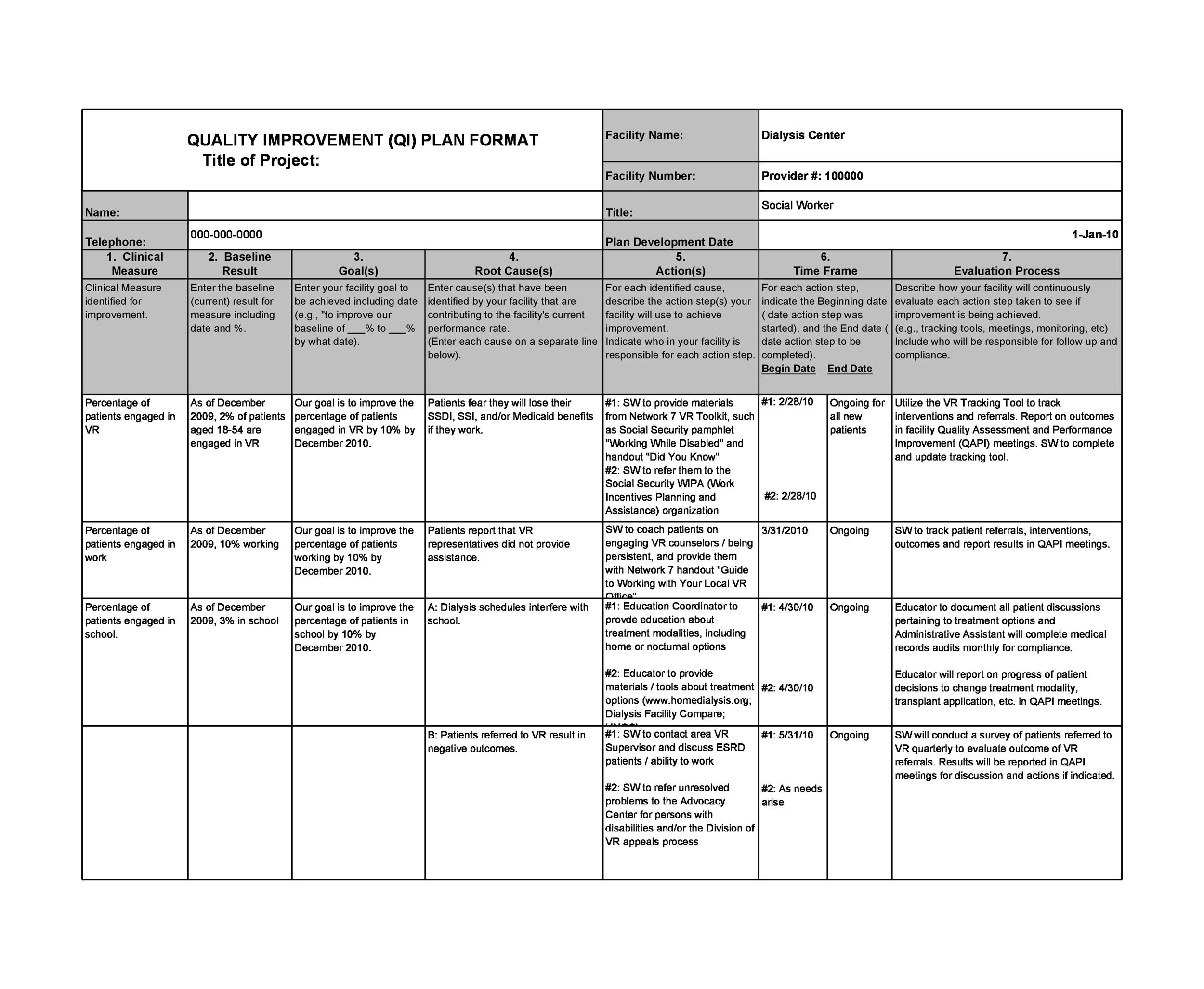 Staff Performance Improvement Plan Template Template