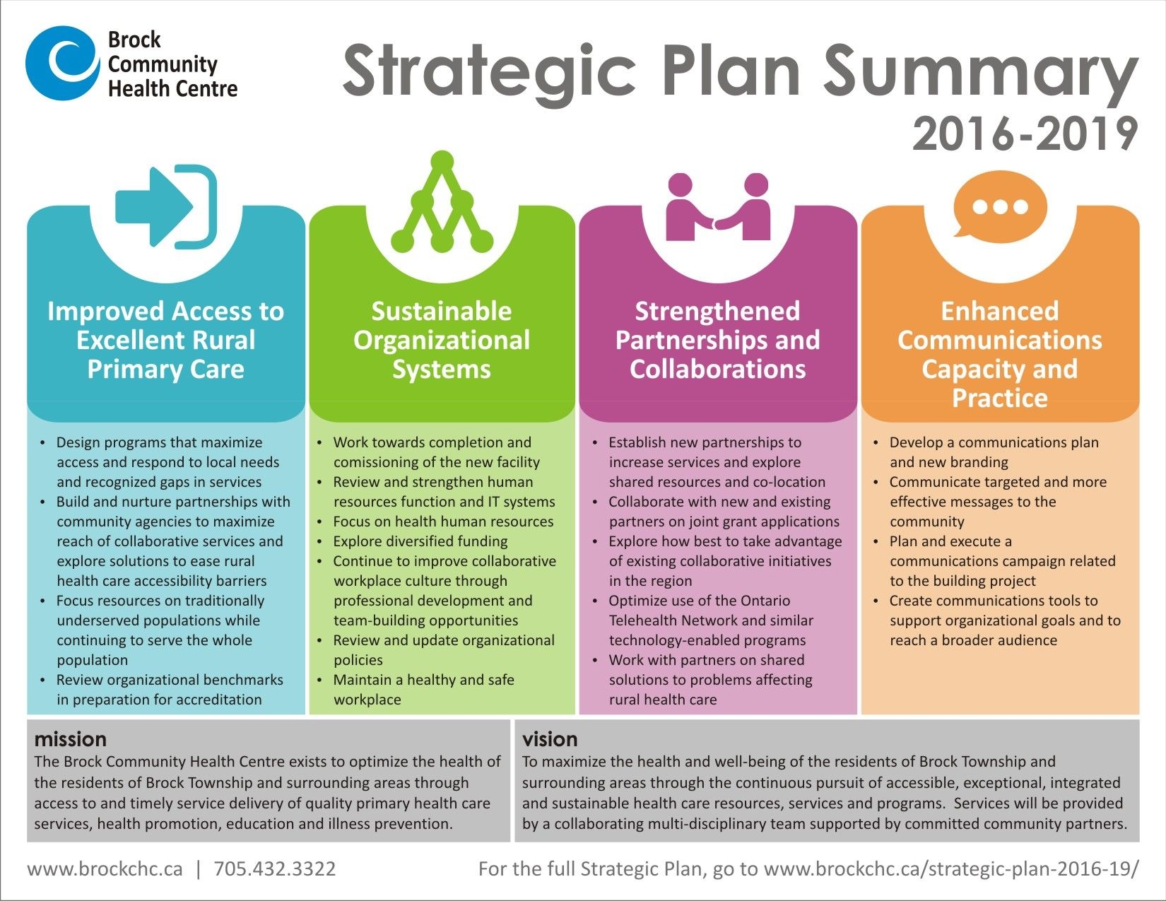 Strategic Planning Template Strategic Planning How To Plan