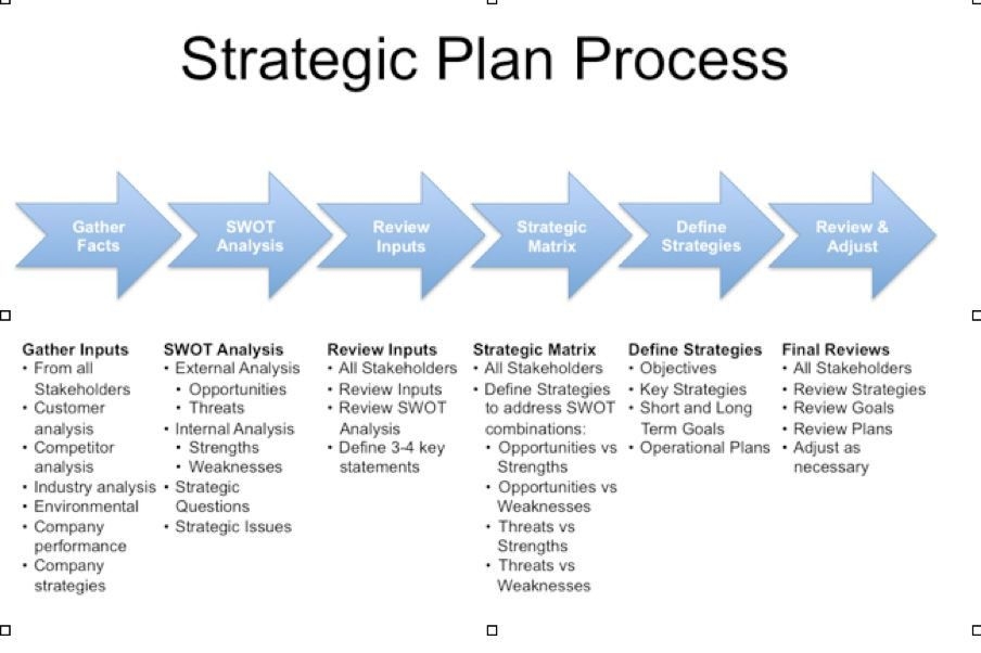 Strategic Planning Template Word Strategic Plan Template Check More At 