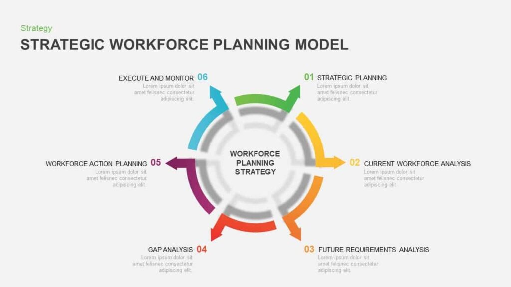 Strategic Workforce Plan Model Ppt Template Slidebazaar
