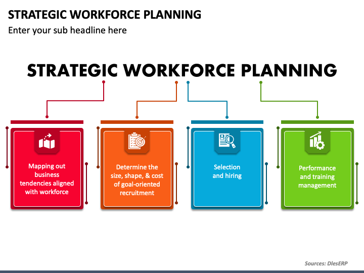 Strategic Workforce Planning Powerpoint Ppt Template Bundles Hot Sex
