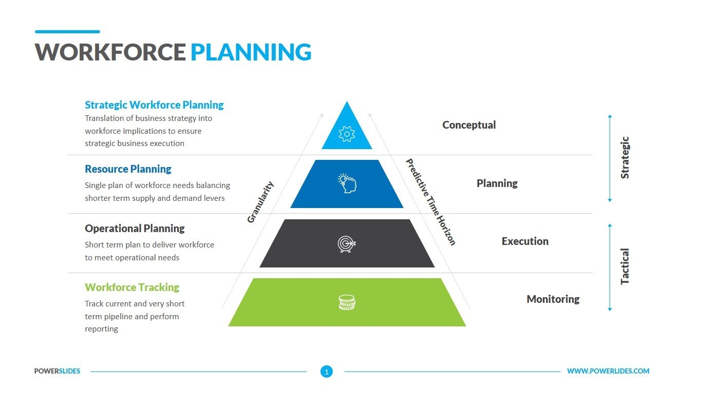 strategic workforce planning template