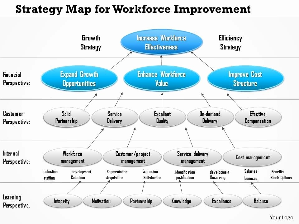 Strategic Workforce Planning Template