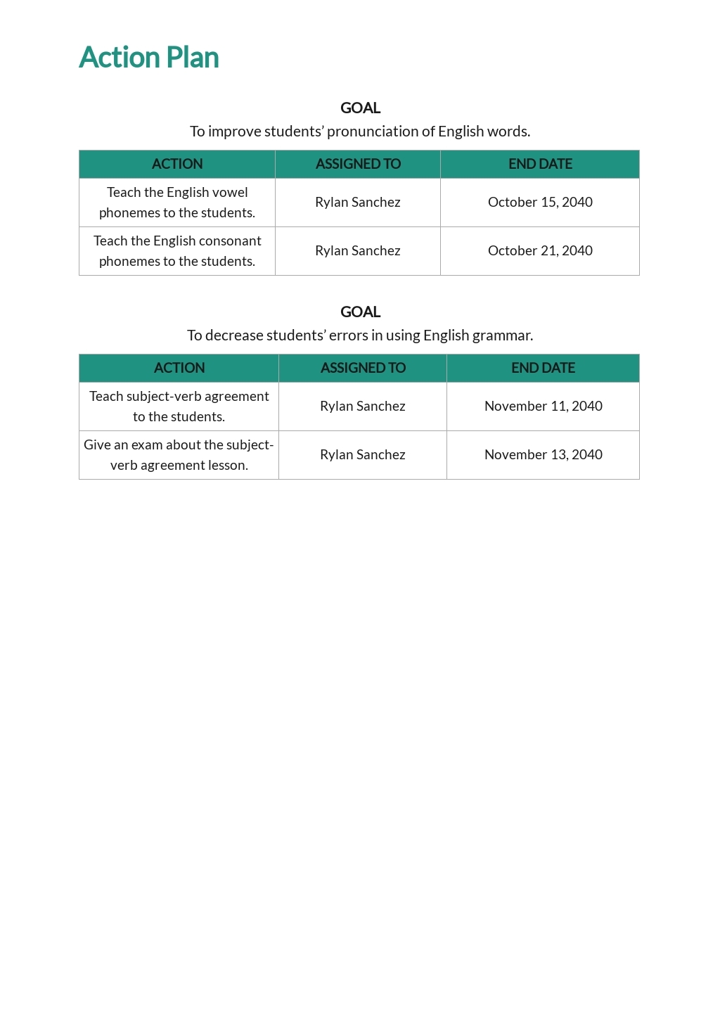 intervention plan template