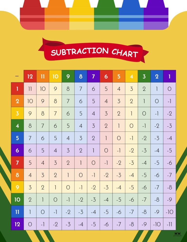 Subtraction Charts 20 FREE Printables PrintaBulk