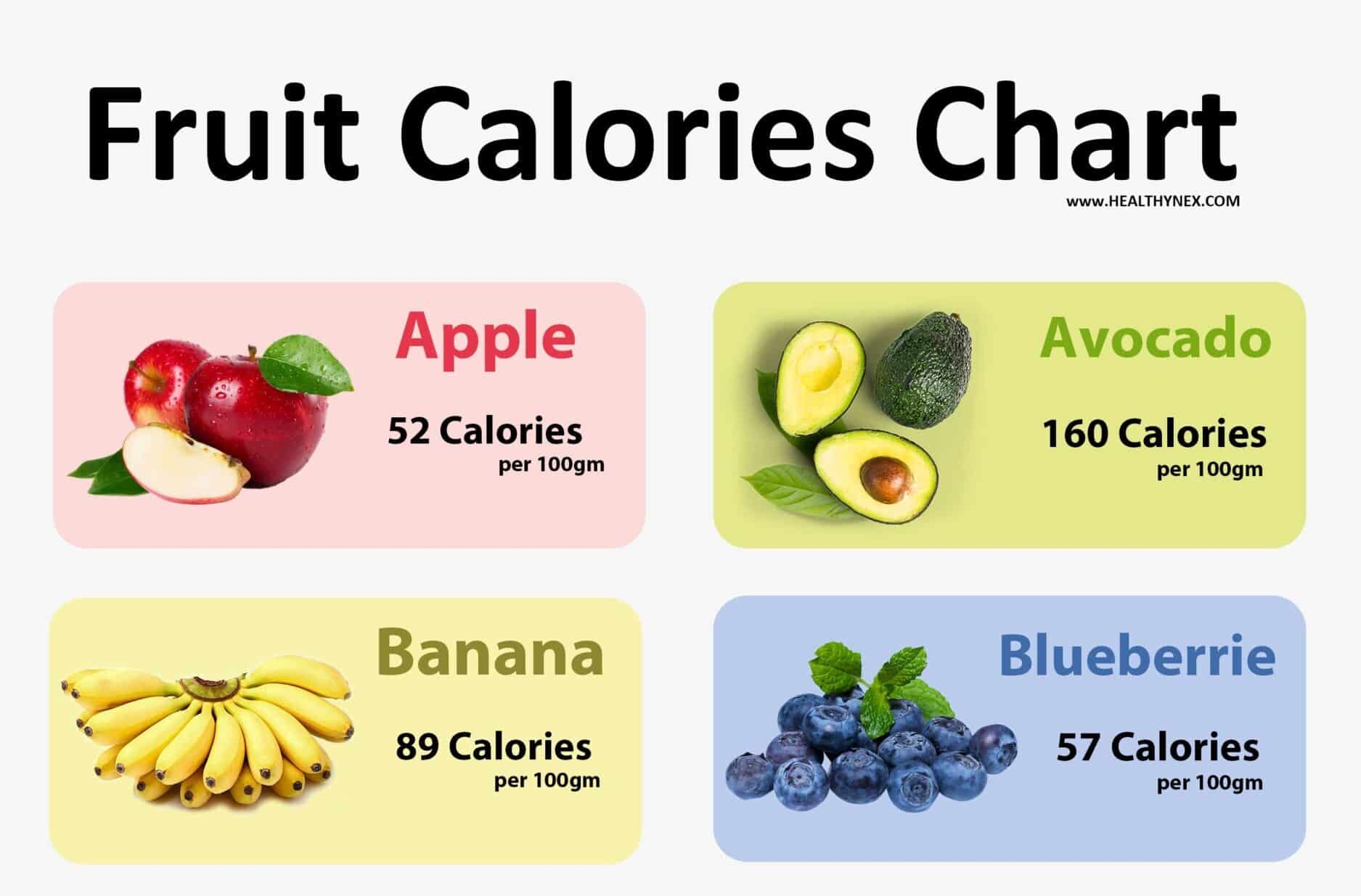 Sugar In Fruit Chart Printable